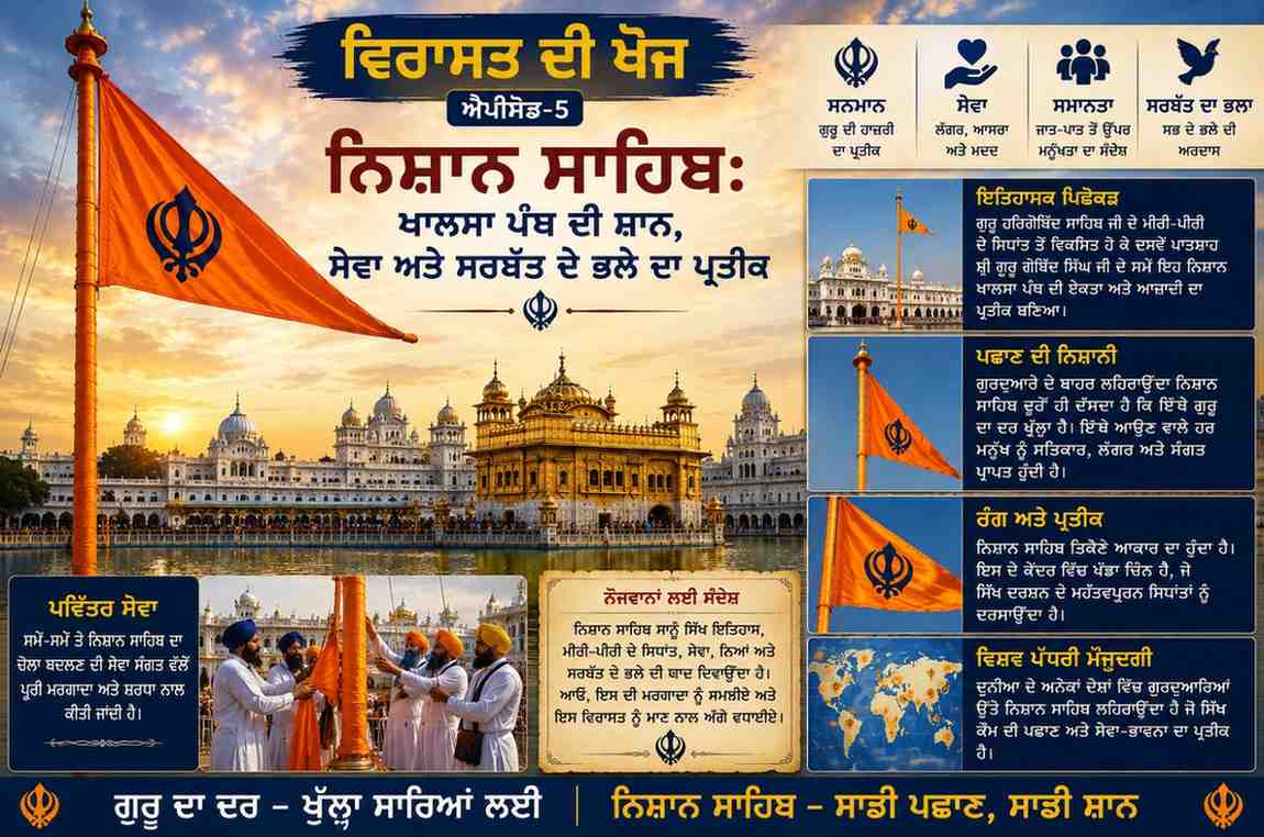 ਨਿਸ਼ਾਨ ਸਾਹਿਬ: ਸਿਰਫ਼ ਇੱਕ ਝੰਡਾ ਨਹੀਂ, ਖ਼ਾਲਸਾ ਪੰਥ ਦੀ ਸ਼ਾਨ, ਸੇਵਾ ਅਤੇ ਸਰਬੱਤ ਦੇ ਭਲੇ ਦਾ ਪ੍ਰਤੀਕ